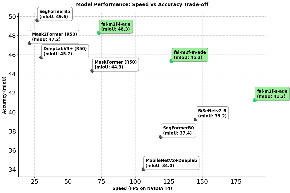 Benchmark Comparison