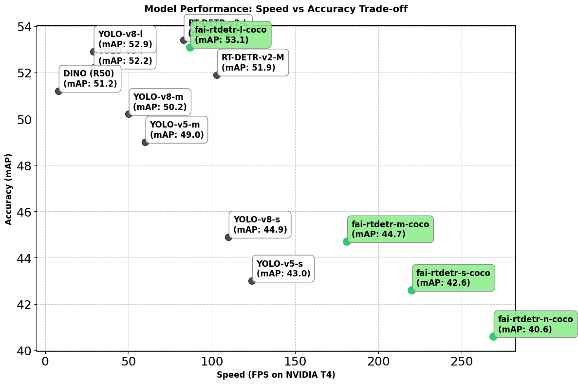 Benchmark Comparison