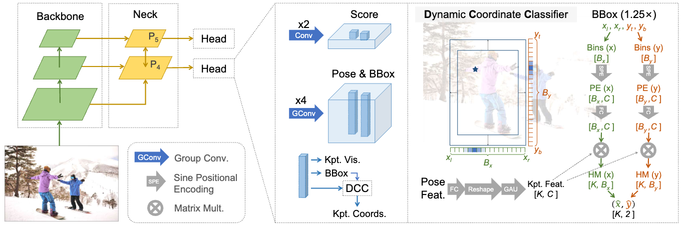 RTMO Architecture